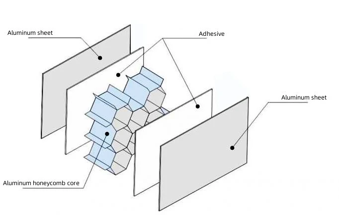 Aluminum Honeycomb Ceiling Construction